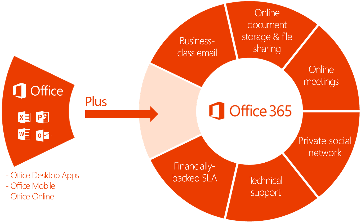 microsoft-o365-002